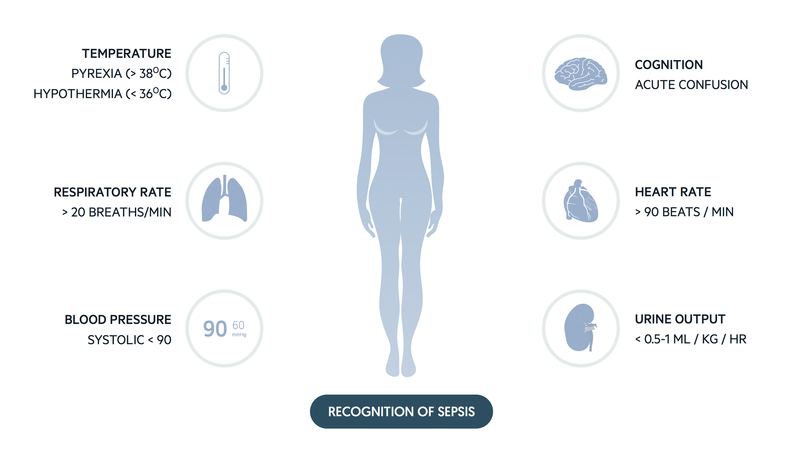 Pulsenotes Neutropenic Sepsis Notes
