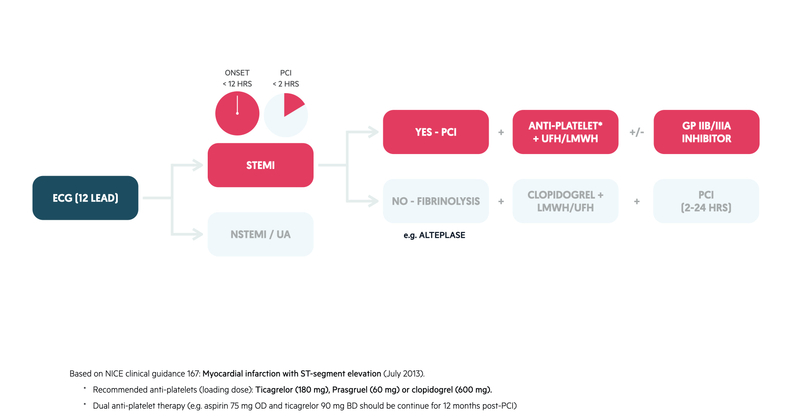 Pulsenotes Acute Coronary Syndrome Notes