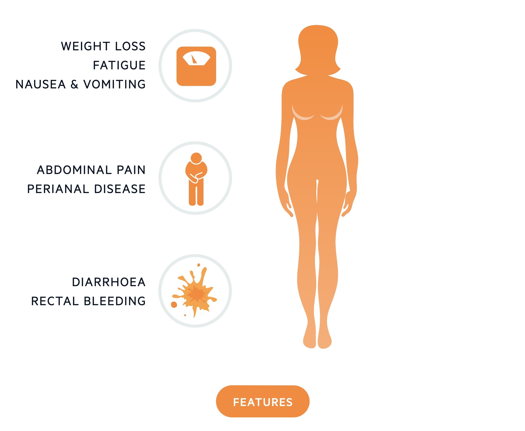 Clinical features of crohns disease (CD)