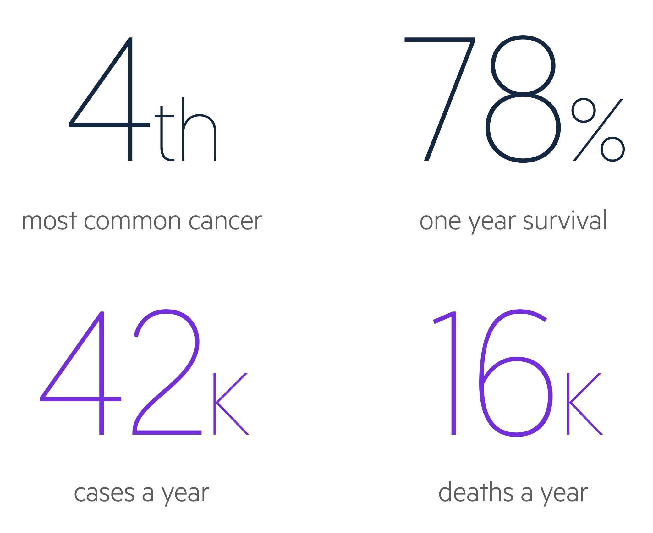Colorectal cancer facts and figures