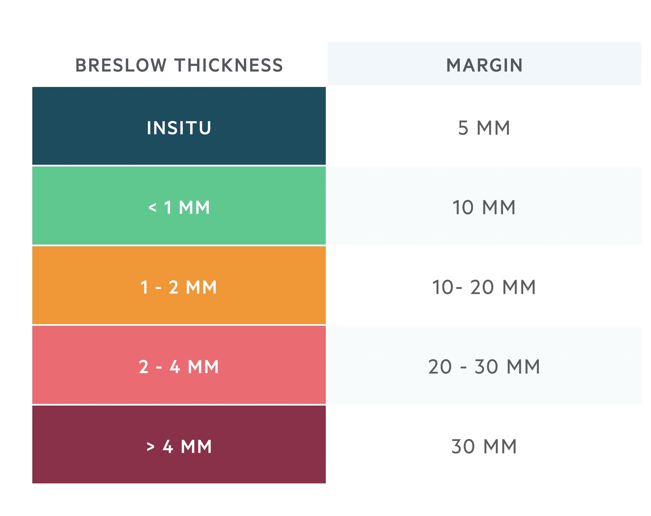 WLE margins