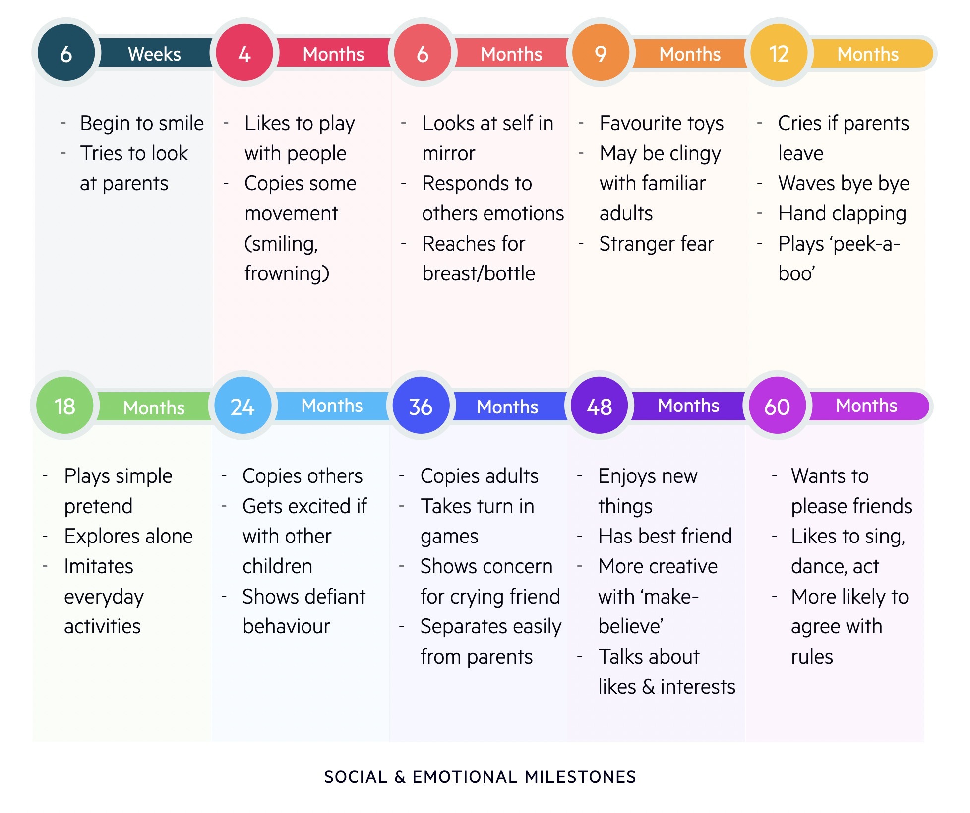 Social and emotional milestones