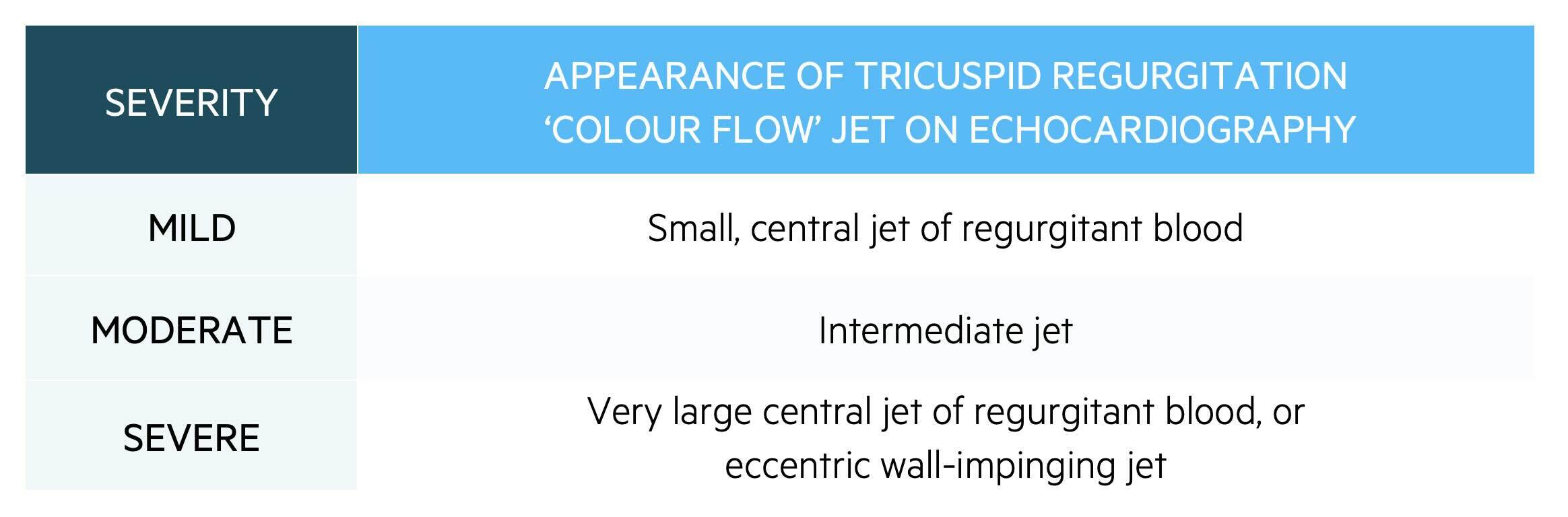 TR severity grading